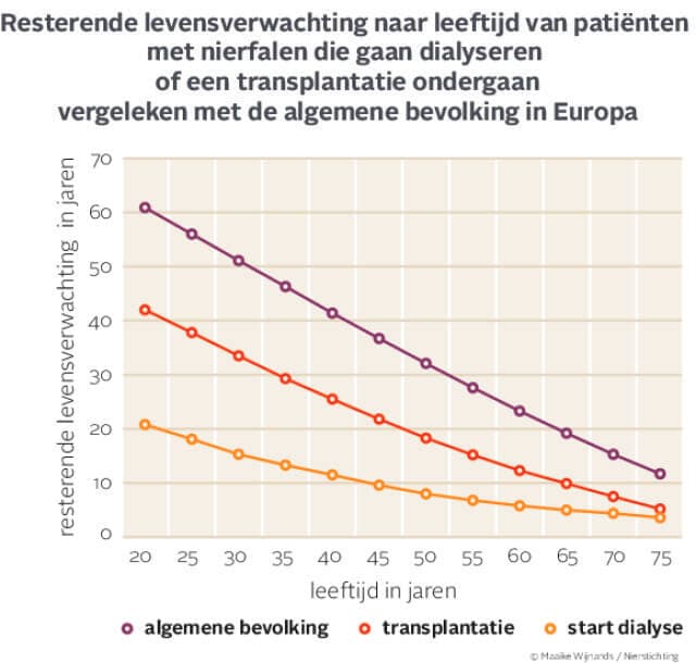 grafiek levensverachting