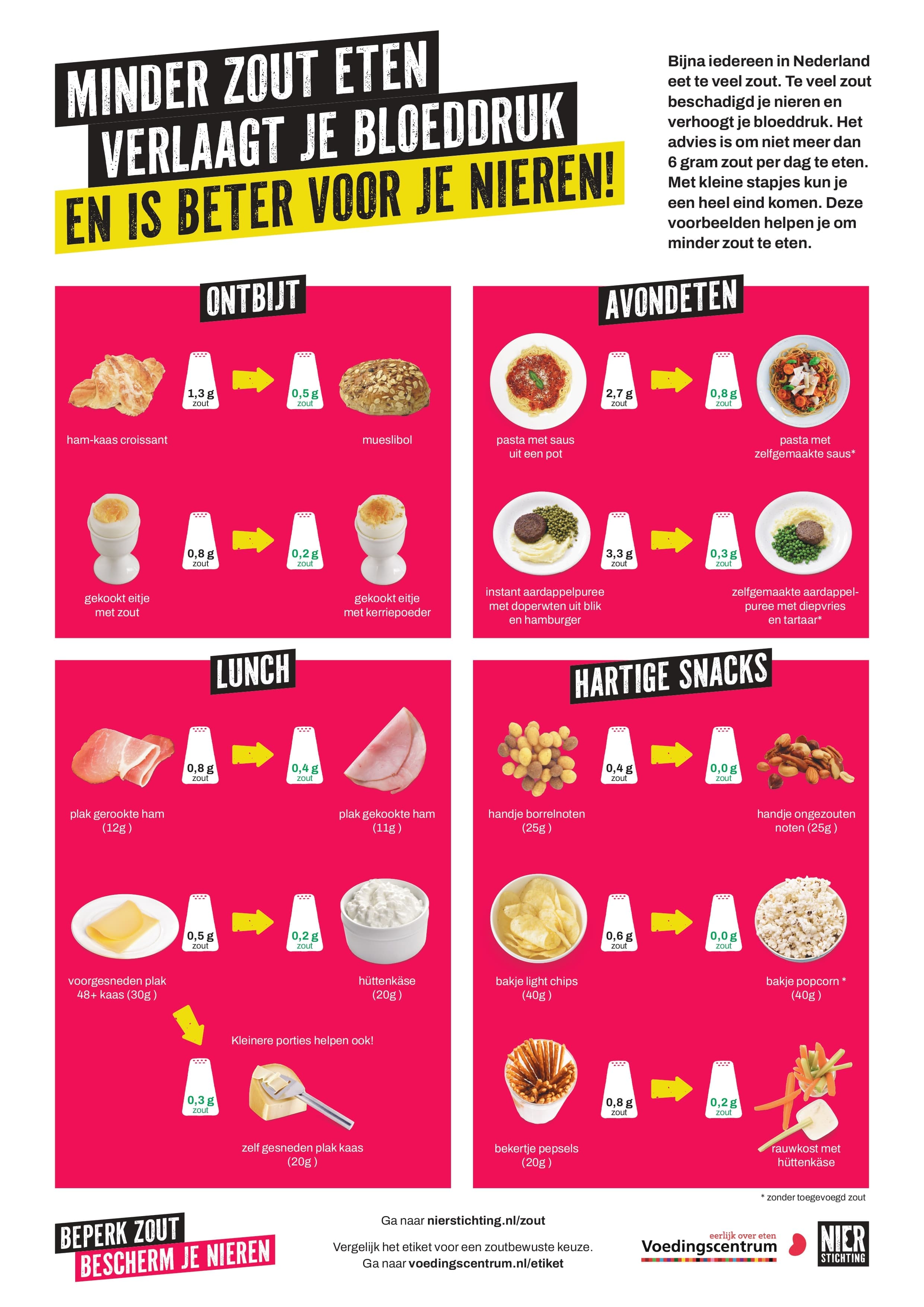 Zoutposter